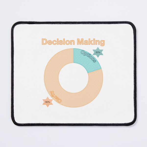 Item preview, decision making designed and sold by ritusdesigns.