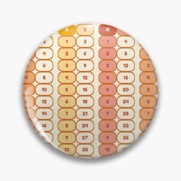 Item preview, 1-6 Multiplication Poster for Classroom  designed and sold by SunburntPress.