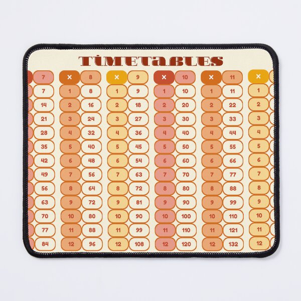 Item preview, 7-12 Multiplication Poster for Classroom  designed and sold by SunburntPress.