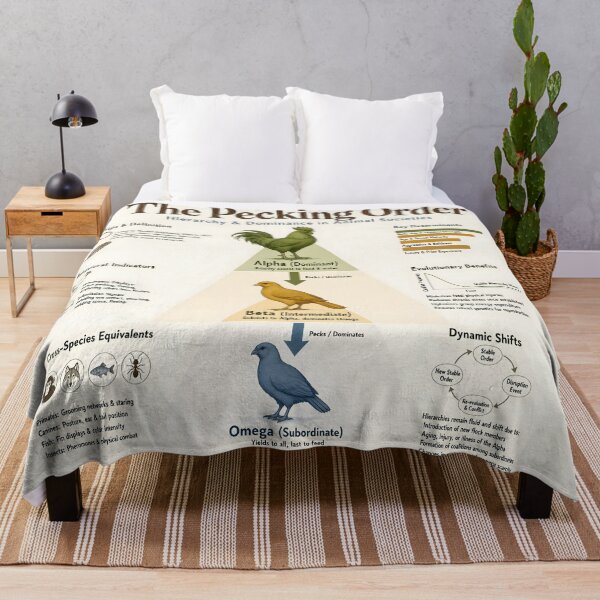 Item preview, The Pecking Order designed and sold by PictureNZ.
