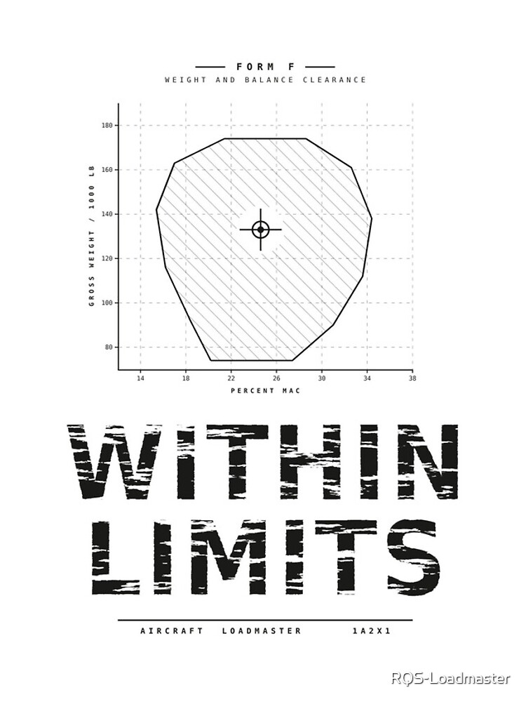 Thumbnail 4 of 4, iPhone Case, Within Limits Weight and Balance Loadmaster Chart designed and sold by RQS-Loadmaster.