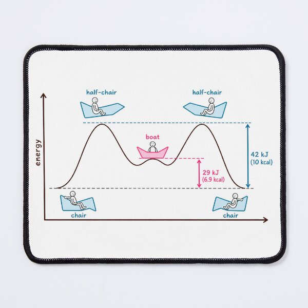 Item preview, Organic Chemsitry Cyclohexane Ring Energy Diagram designed and sold by EntropyThreads.