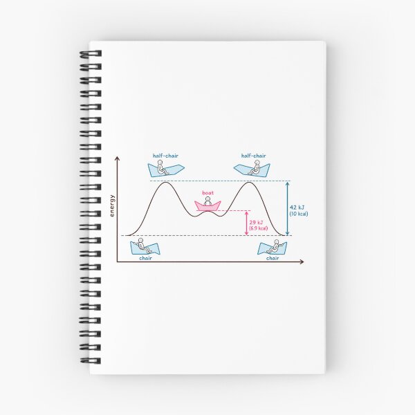 Item preview, Organic Chemsitry Cyclohexane Ring Energy Diagram designed and sold by EntropyThreads.