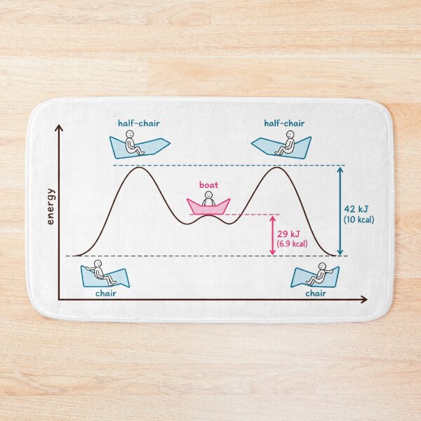 Item preview, Organic Chemsitry Cyclohexane Ring Energy Diagram designed and sold by EntropyThreads.
