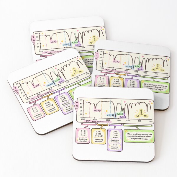 Item preview, IR Spectroscopy Functional Groups Chemistry Guide designed and sold by EntropyThreads.