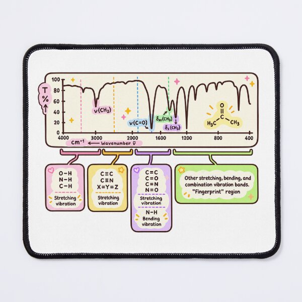 Item preview, IR Spectroscopy Functional Groups Chemistry Guide designed and sold by EntropyThreads.
