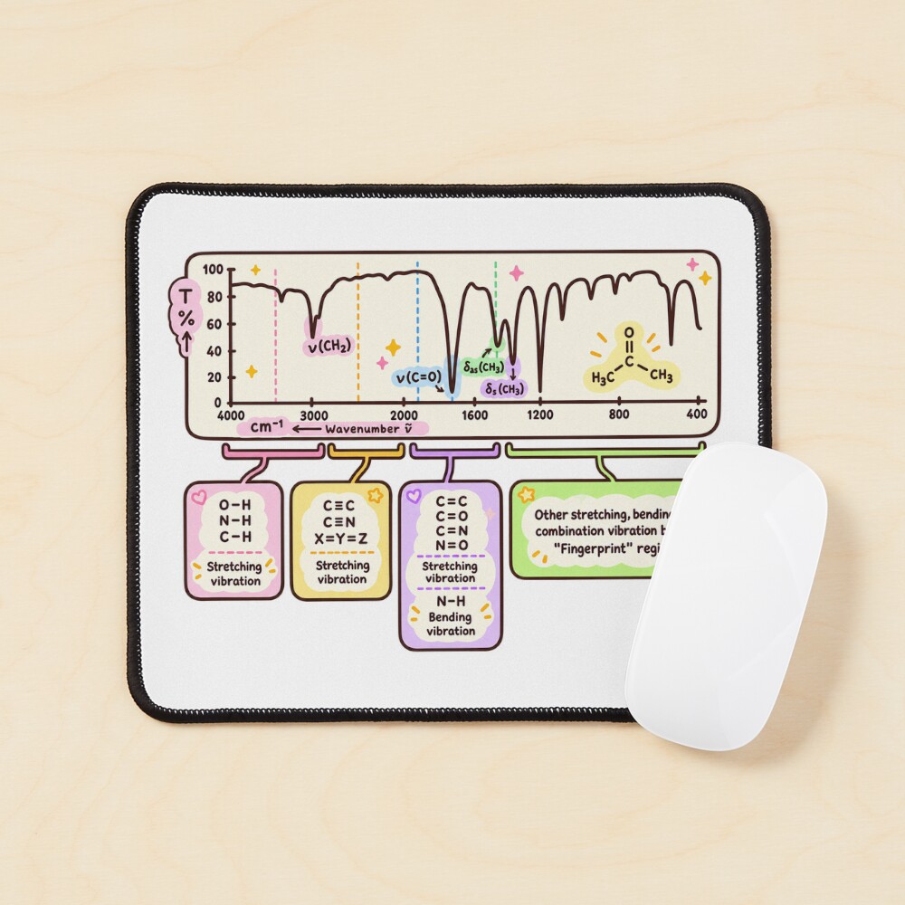 Item preview, Mouse Pad designed and sold by EntropyThreads.