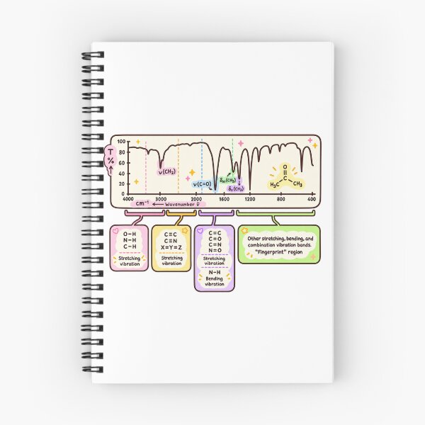Item preview, IR Spectroscopy Functional Groups Chemistry Guide designed and sold by EntropyThreads.