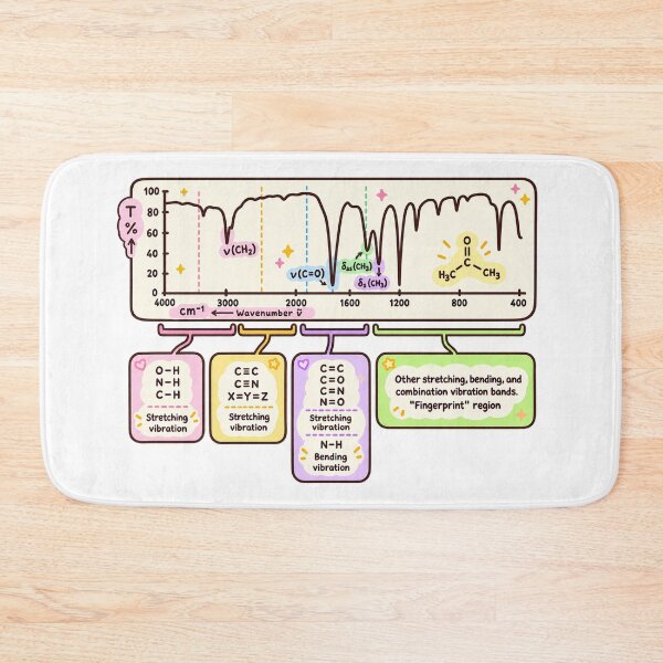 Item preview, IR Spectroscopy Functional Groups Chemistry Guide designed and sold by EntropyThreads.