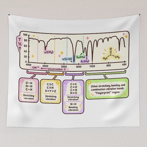Item preview, IR Spectroscopy Functional Groups Chemistry Guide designed and sold by EntropyThreads.