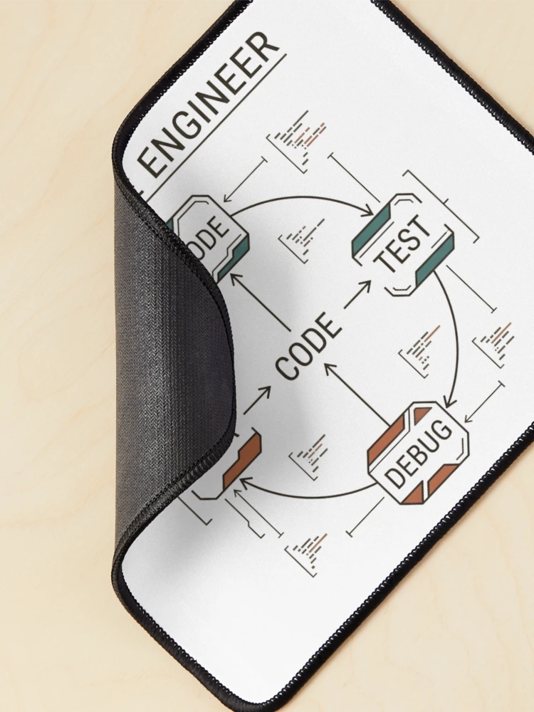 Thumbnail 2 of 5, Mouse Pad, Code Test Debug Repeat Software Engineer designed and sold by Amr Darwish Graphic designer.