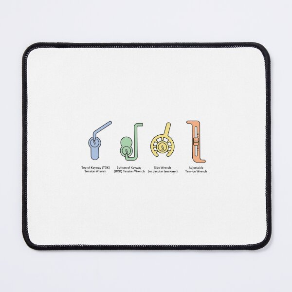 Item preview, ension Wrench Types Reference Chart - Locksport Poster designed and sold by Node & Switch.