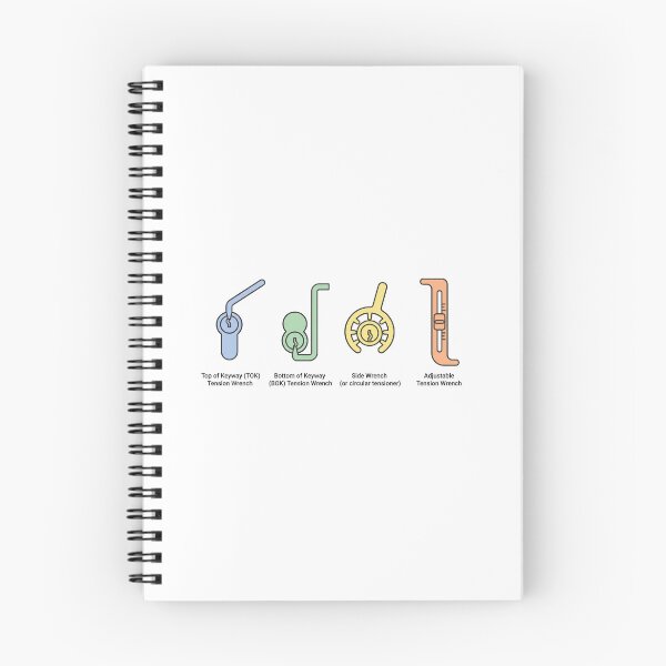 Item preview, ension Wrench Types Reference Chart - Locksport Poster designed and sold by Node & Switch.