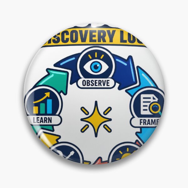 Item preview, Product Discovery Loop – UX Design Process designed and sold by Shope Buzz.