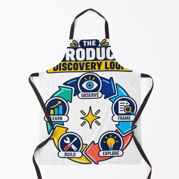 Item preview, Product Discovery Loop – UX Design Process designed and sold by Shope Buzz.