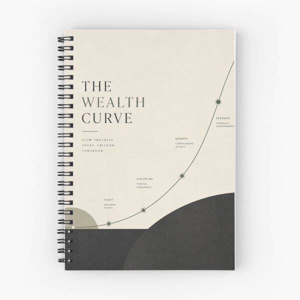 Item preview, The Wealth Curve | Minimalist Financial Growth Wall Art designed and sold by Zaramodo.