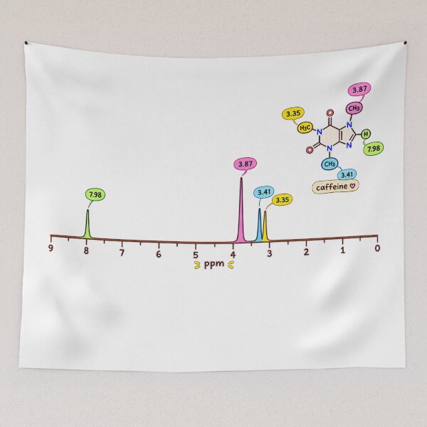 Item preview, Caffeine Molecule 1H NMR Spectrum Chemistry Diagram designed and sold by EntropyThreads.