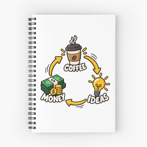 Item preview, Coffee Ideas Money Repeat – Funny Freelancer Creative Cycle designed and sold by GraphiteRealm.