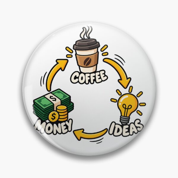 Item preview, Coffee Ideas Money Repeat – Funny Freelancer Creative Cycle designed and sold by GraphiteRealm.