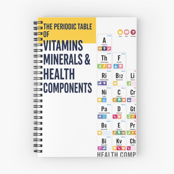 Item preview, periodic table of vitamins animated with colors and colorful drawings designed and sold by koringaFTS.