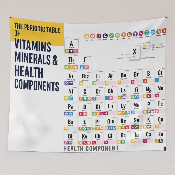 Item preview, periodic table of vitamins animated with colors and colorful drawings designed and sold by koringaFTS.