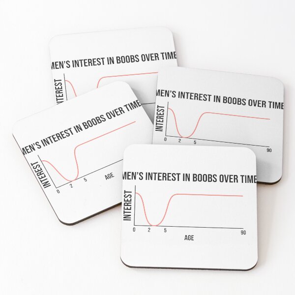 Item preview, Men Interest In Boobs Over Time Chart designed and sold by Owcomm.