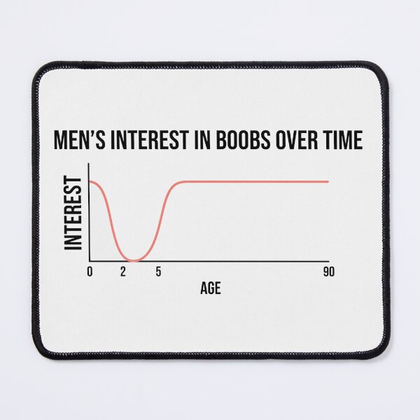 Item preview, Men Interest In Boobs Over Time Chart designed and sold by Owcomm.