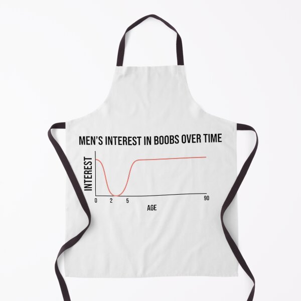 Item preview, Men Interest In Boobs Over Time Chart designed and sold by Owcomm.