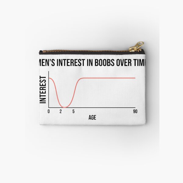 Item preview, Men Interest In Boobs Over Time Chart designed and sold by Owcomm.