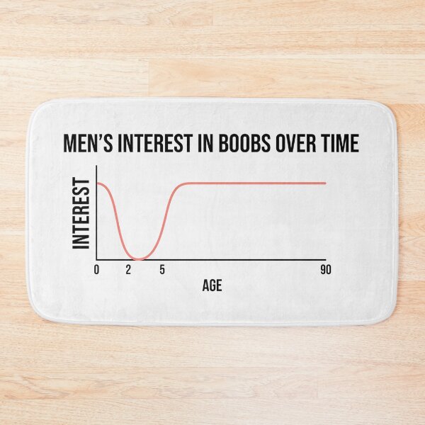 Item preview, Men Interest In Boobs Over Time Chart designed and sold by Owcomm.