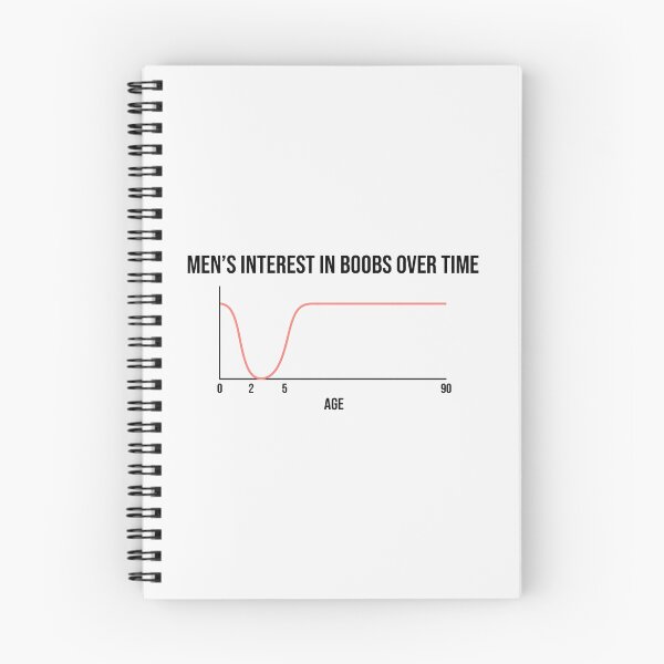 Item preview, Mens Interest in Boobs Over Time Chart designed and sold by Owcomm.
