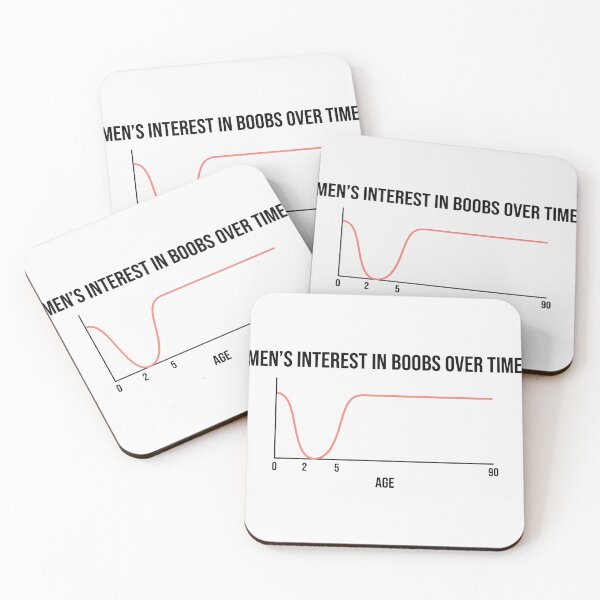 Item preview, Mens Interest in Boobs Over Time Chart designed and sold by Owcomm.