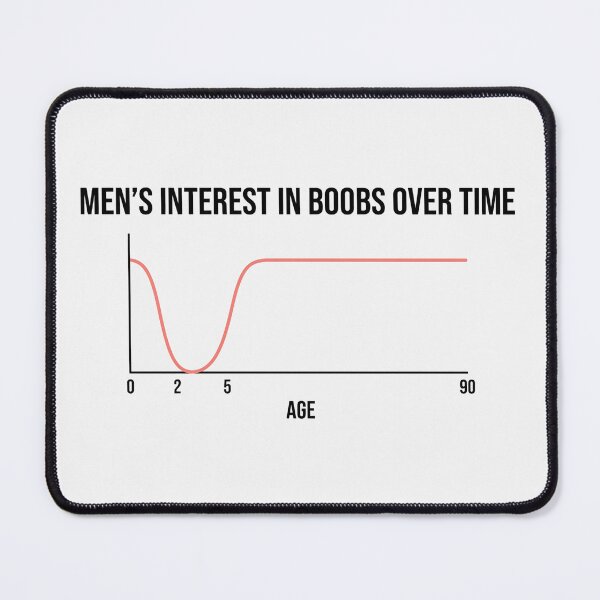 Item preview, Mens Interest in Boobs Over Time Chart designed and sold by Owcomm.