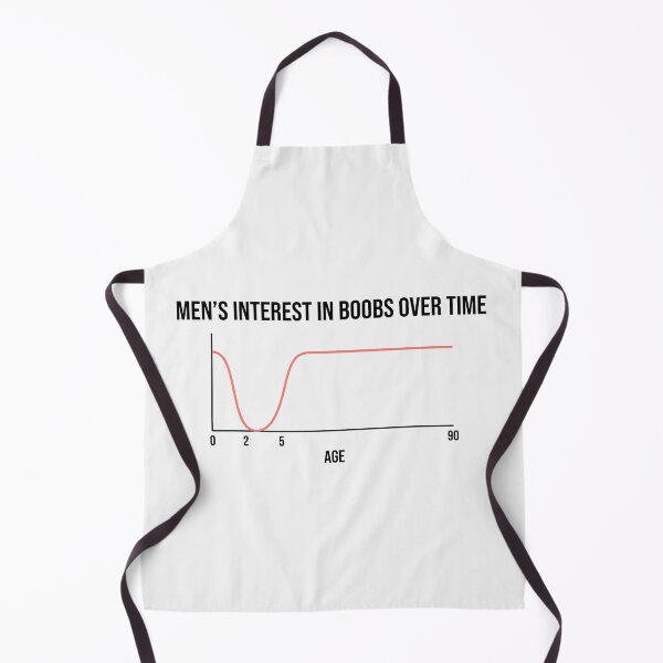 Item preview, Mens Interest in Boobs Over Time Chart designed and sold by Owcomm.