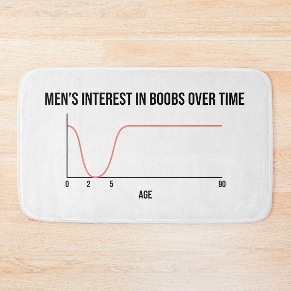 Item preview, Mens Interest in Boobs Over Time Chart designed and sold by Owcomm.