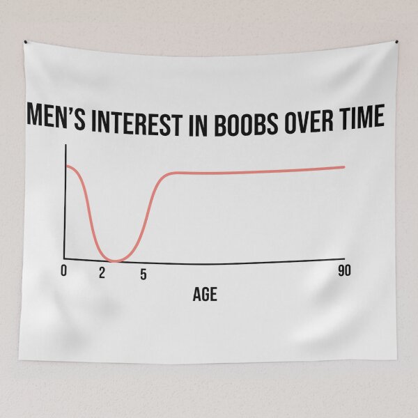 Item preview, Mens Interest in Boobs Over Time Chart designed and sold by Owcomm.