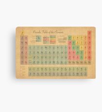 Periodic Table of Elements Canvas Print