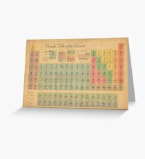 Periodic Table of Elements Greeting Card