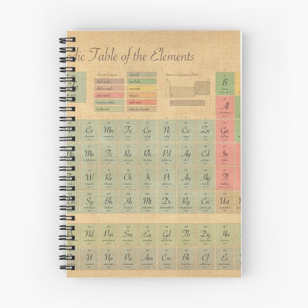 Item preview, Periodic Table of Elements designed and sold by ArtPrints.