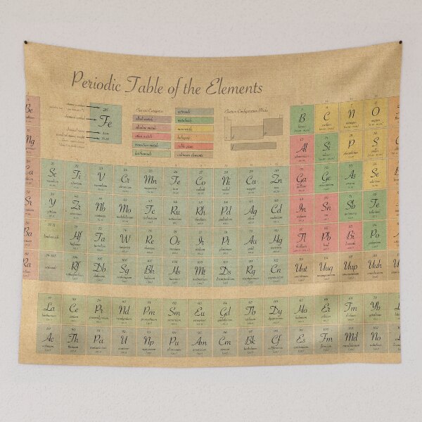 Item preview, Periodic Table of Elements designed and sold by ArtPrints.