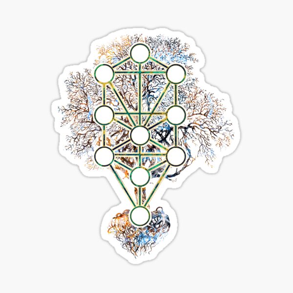 All is Mind Sticker (White) Hermetic Kabbalah spiritual stickers –  BlissOfInfinity
