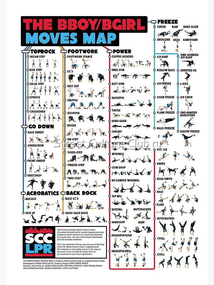 The Bboy/Bgirl moves map by scclpr