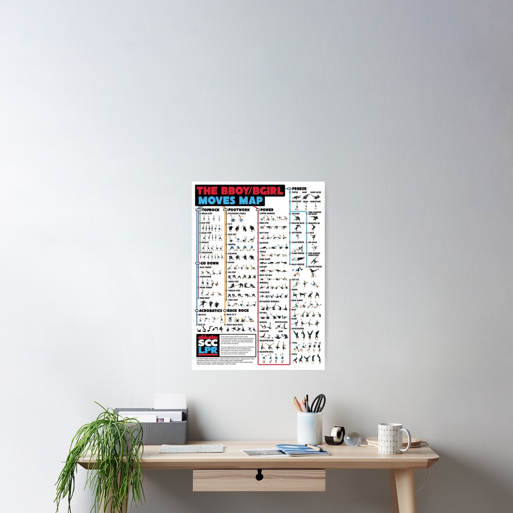 The Bboy/Bgirl moves map Poster