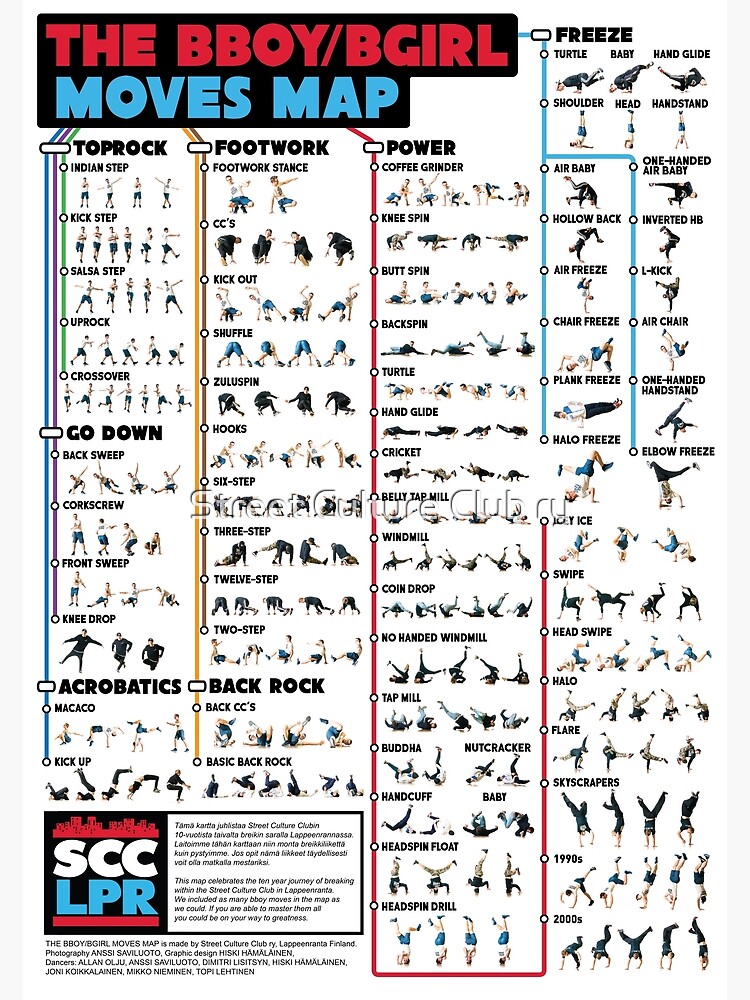 The Bboy/Bgirl moves map by scclpr