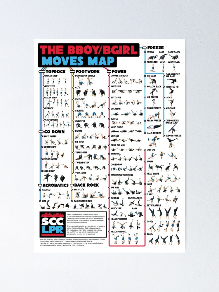 Alternate view of The Bboy/Bgirl moves map Poster