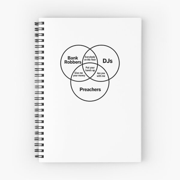 Item preview, Funny Djs Preachers & Bank Robbers Venn Diagram Art designed and sold by elderberry.