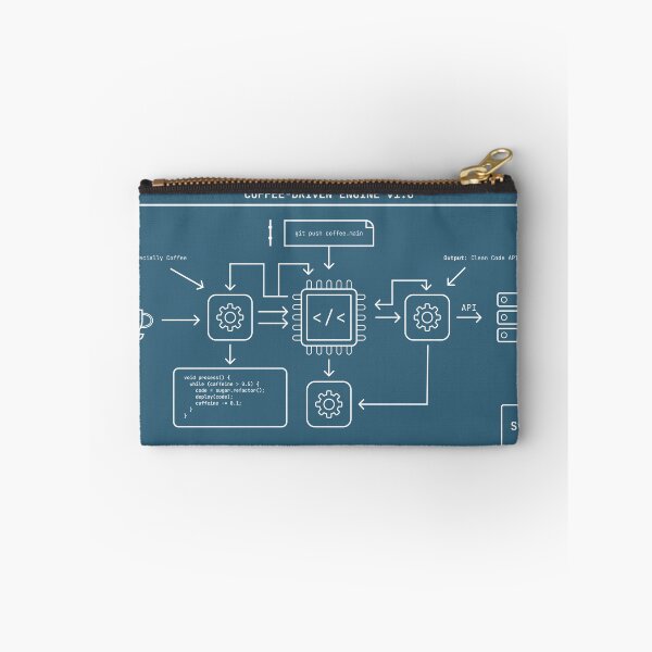 Item preview, Software Architecture Blueprint: Coffee-Driven Engine designed and sold by SyntaxSugar.