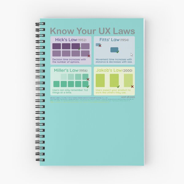 Item preview, Know Your UX Laws - Hick, Fitts, Miller & Jakob designed and sold by User-Centred Design AF.