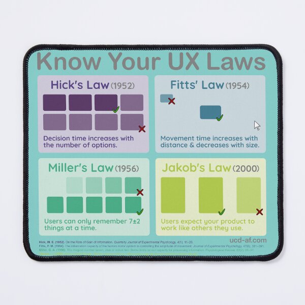 Item preview, Know Your UX Laws - Hick, Fitts, Miller & Jakob designed and sold by User-Centred Design AF.