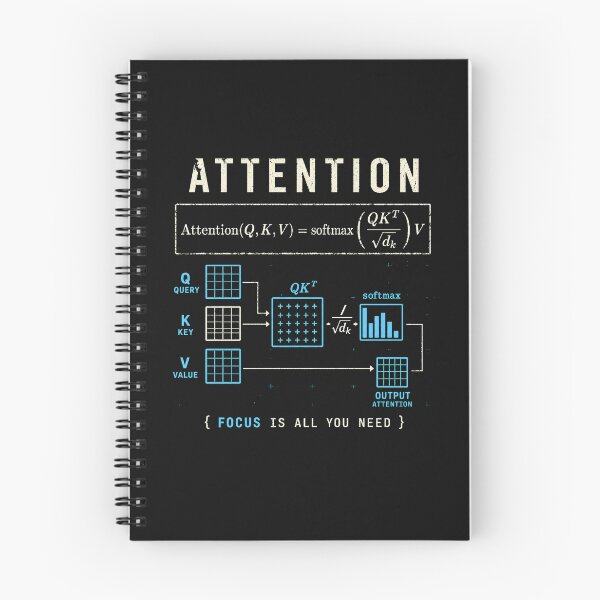 Item preview, Attention Mechanism AI Diagram designed and sold by pieteespi.